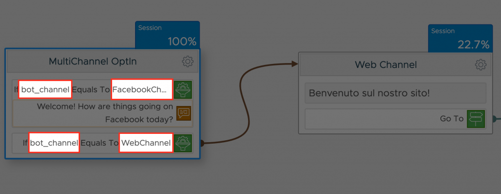 multichannel optin